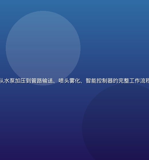 喷水系统技术原理示意图：从水泵加压到管路输送、喷头雾化、智能控制器的完整工作流程，专业工程图风格蓝色背景